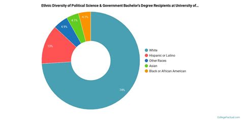 american university ranking political science